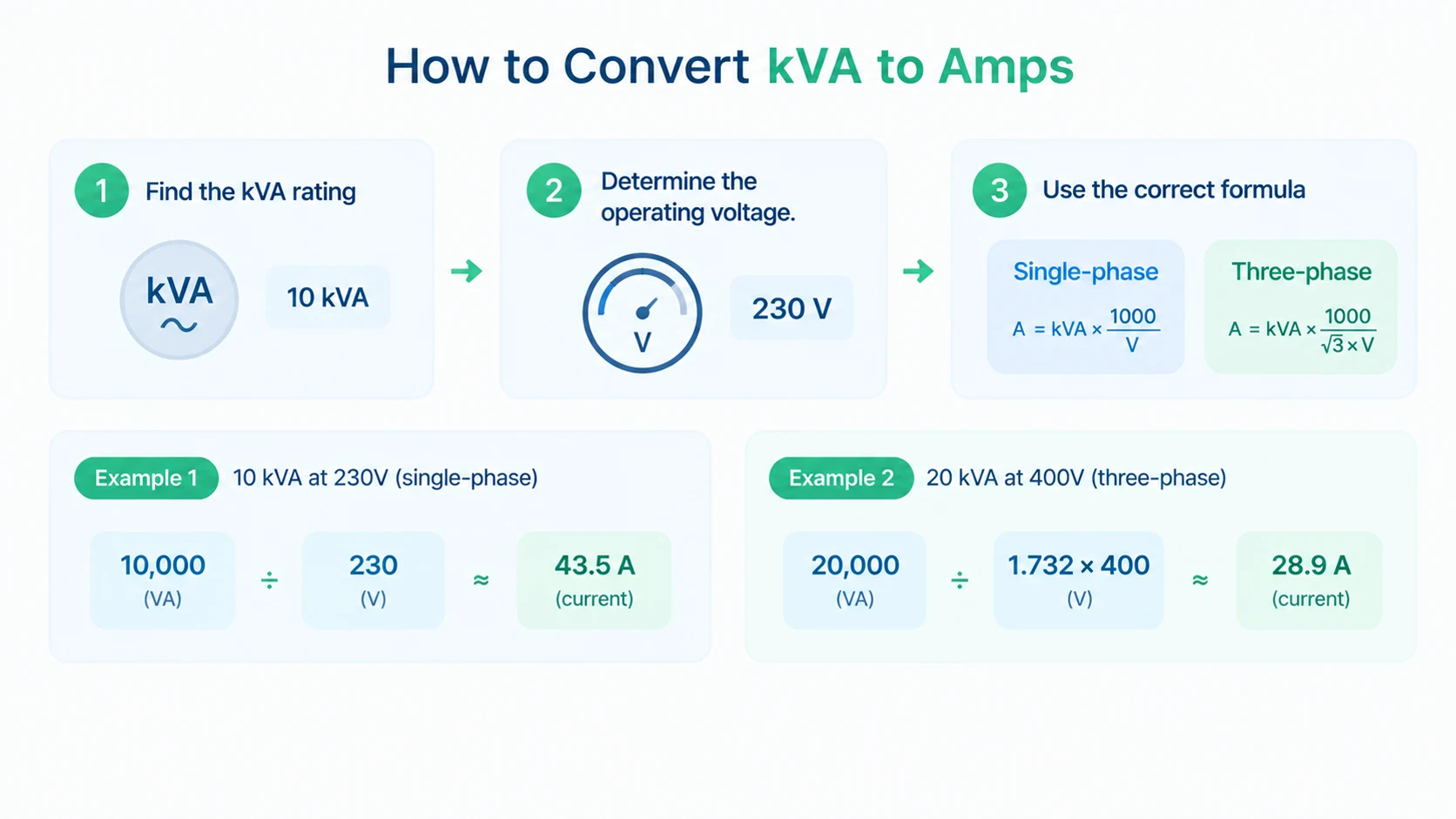 How to Convert kVA to Amps