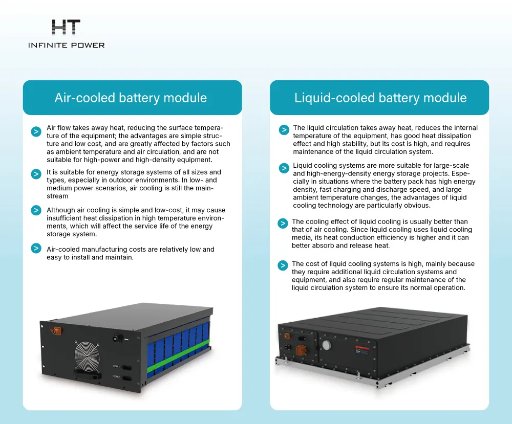 The difference between air-cooled and liquid-cooled batteries