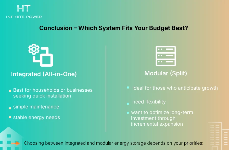Conclusion – Quel système correspond le mieux à votre budget ?