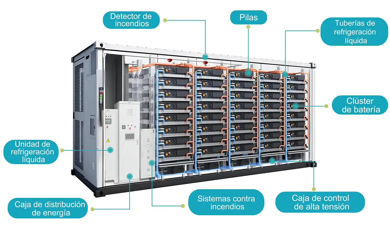 Estructura interna del contenedor de almacenamiento de energía de refrigeración líquida