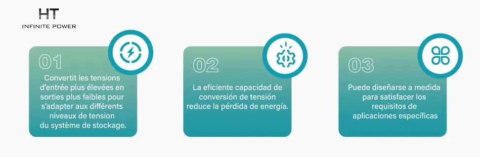 Características del transformador de aislamiento