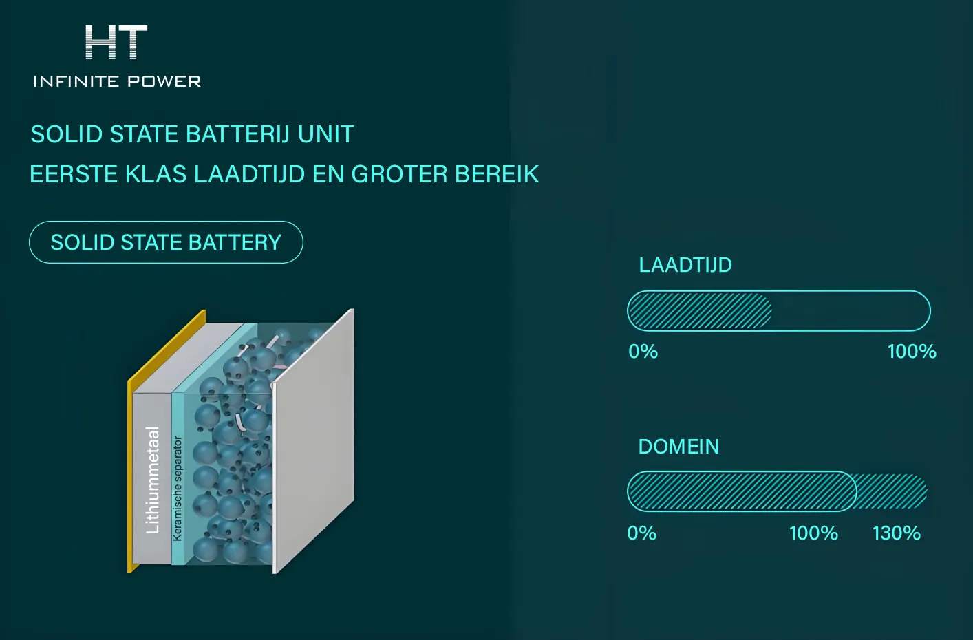 Opladen van solid-state batterijcellen