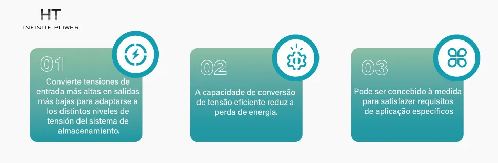 Características do Transformador de Isolamento