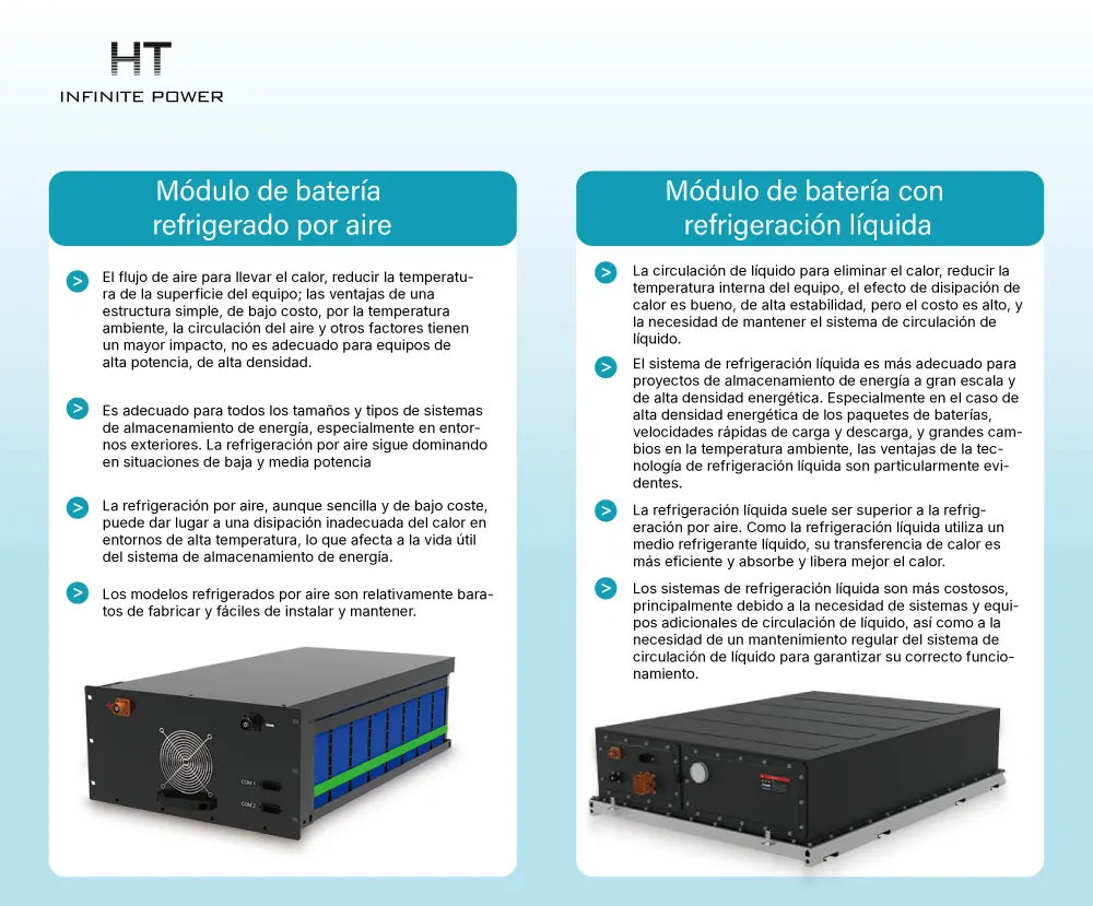 La diferencia entre baterías refrigeradas por aire y baterías refrigeradas por líquido