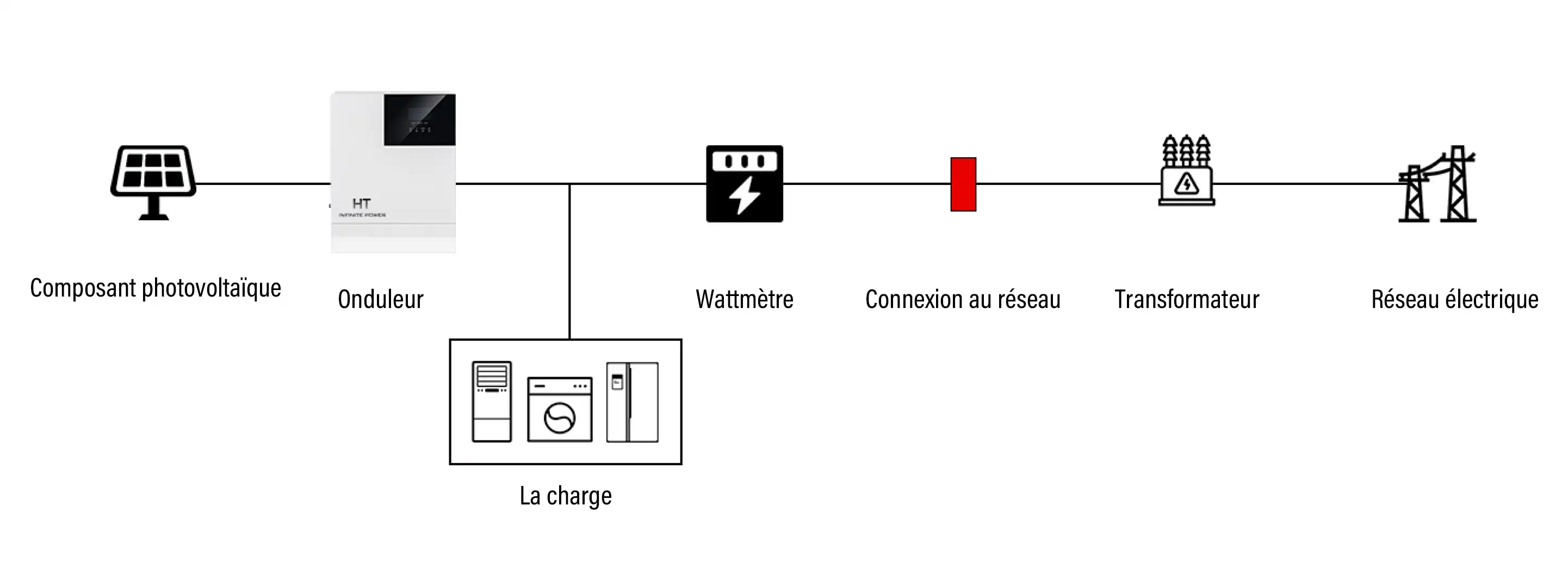 Système de stockage d'énergie sur réseau ht infinitepower