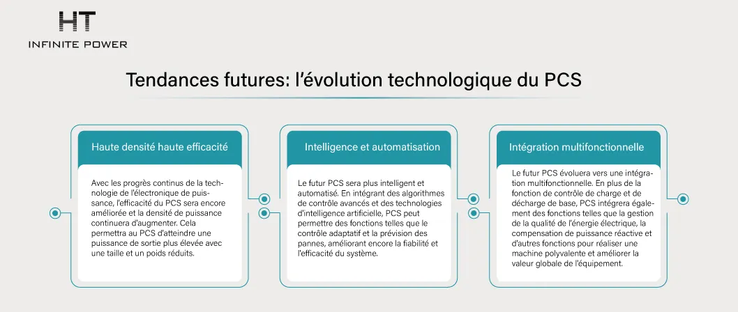 Tendances futures : évolution technologique du PCS