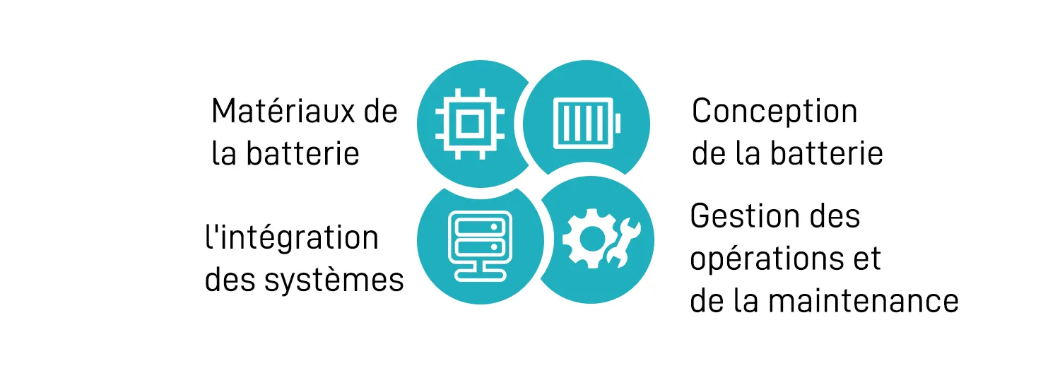 Renforcer la protection et l'entretien de la batterie