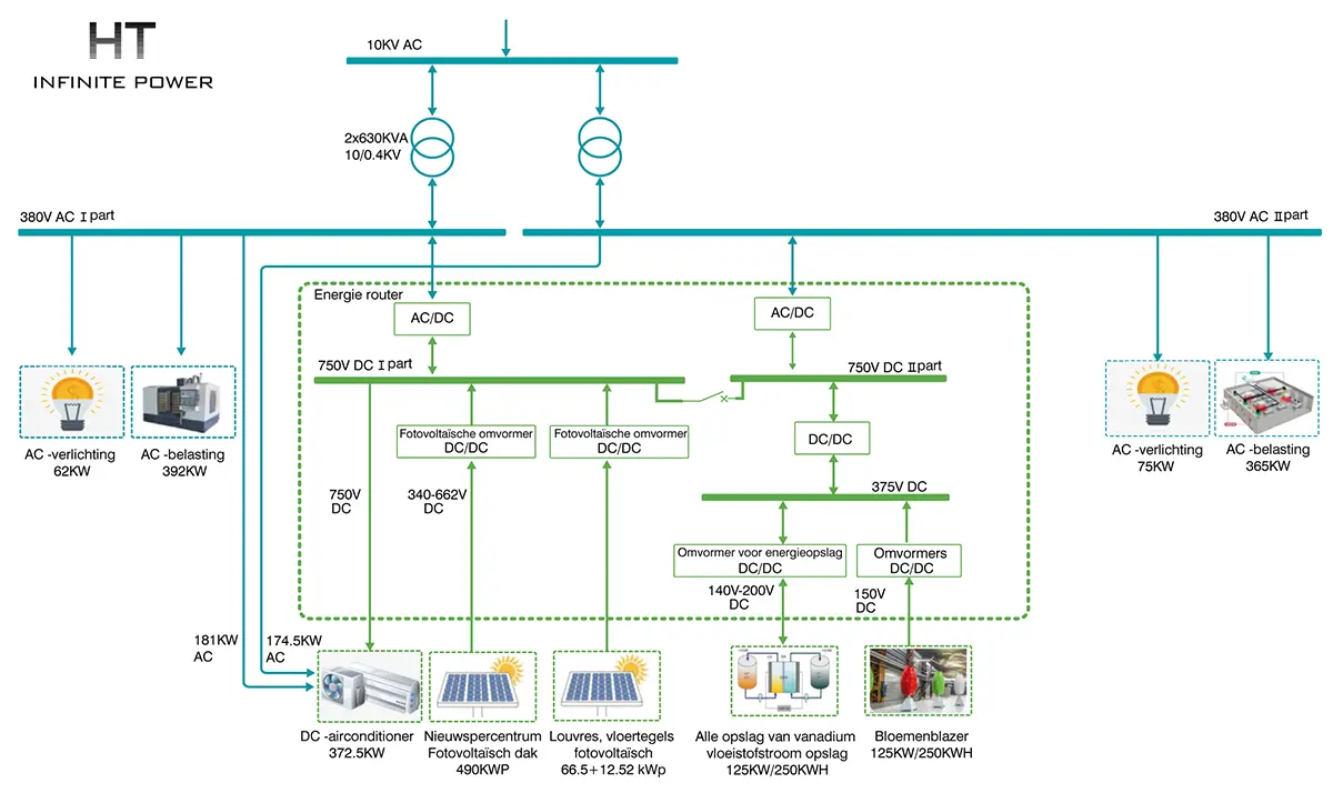 Fotovoltaïsche energieopslagtoepassingscircuitdiagram