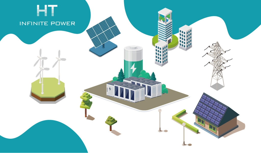 Wat is een batterijmicrogrid en wat zijn de belangrijkste voordelen ervan?