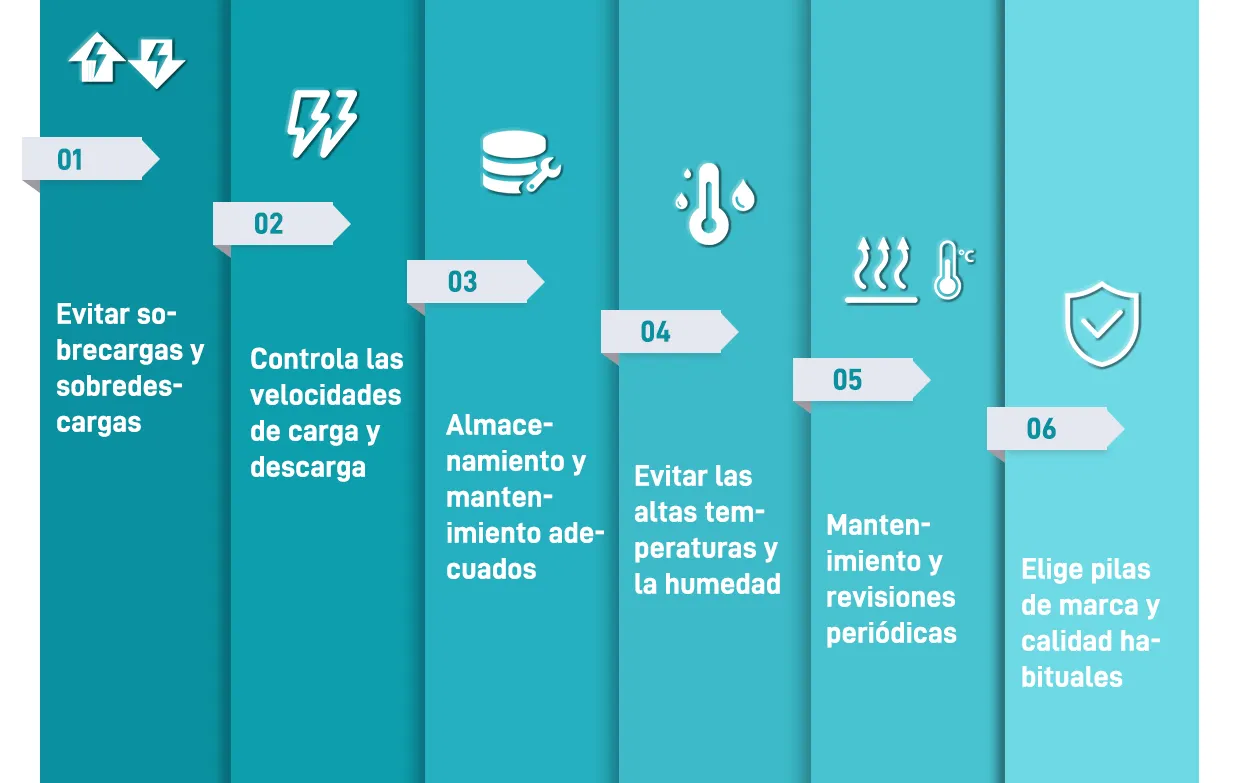 Factores que afectan la vida útil de las baterías de almacenamiento de energía