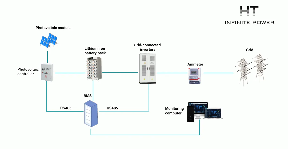 solar energy storage system architecture