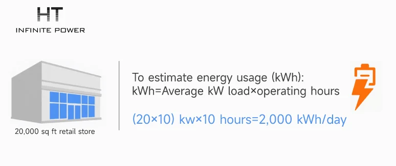 Shop electricity consumption