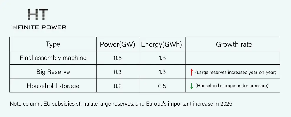 Italy installed energy storage system growth