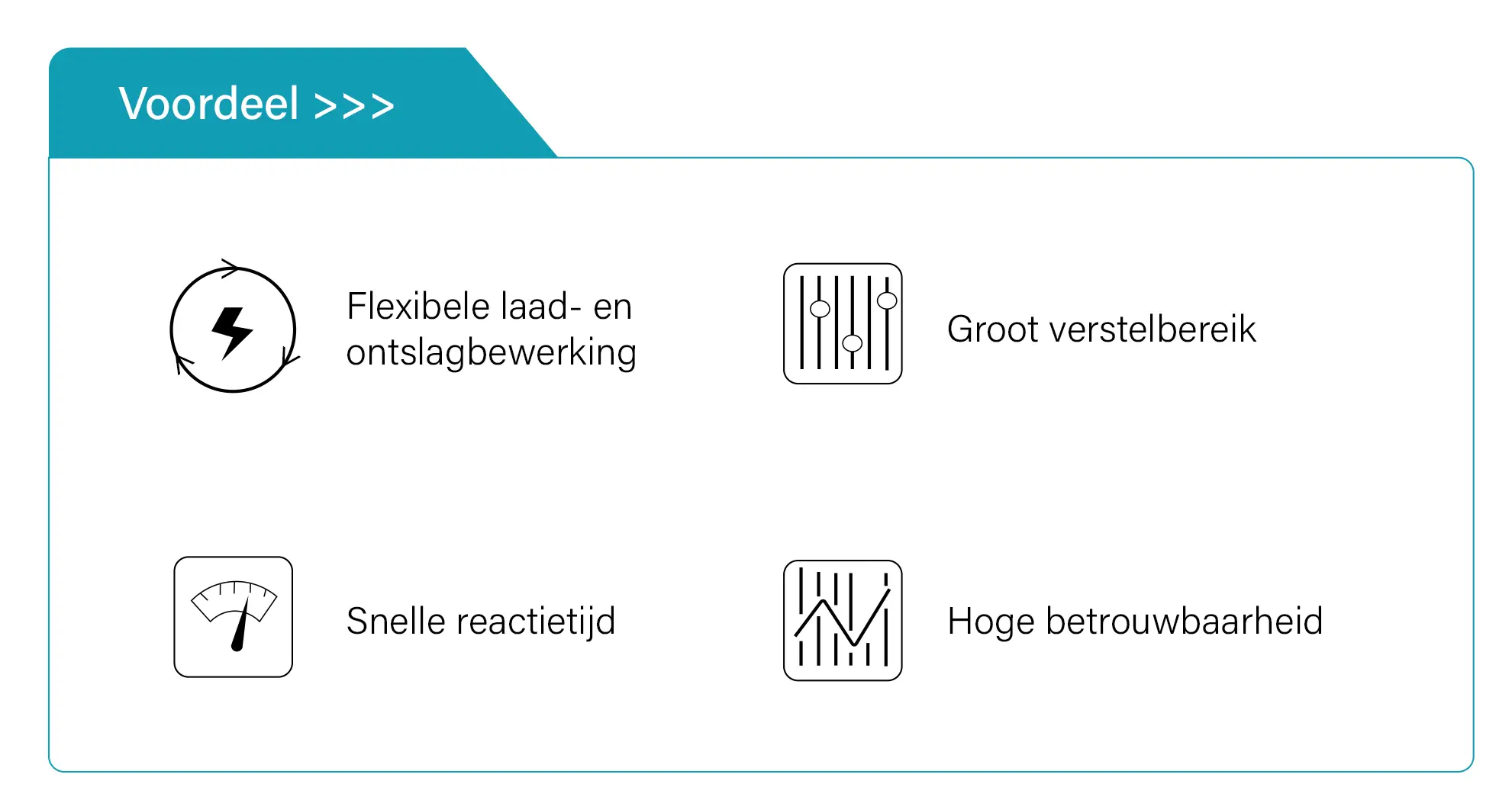 Voordelen van batterij-energieopslag