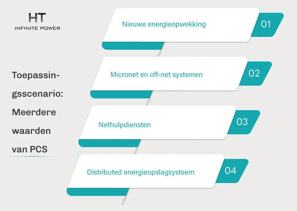 Toepassingsscenario's: Meervoudige waarde van PCS