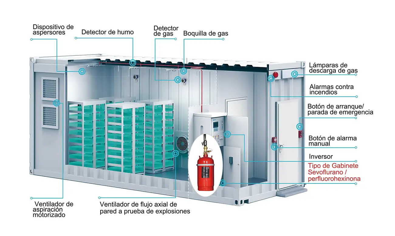 Estructura interna del almacenamiento de energía en contenedor