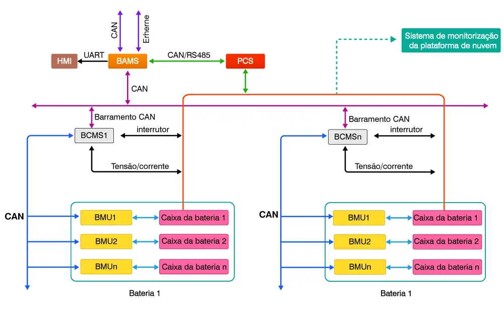 Diagrama de Circuito de Aplicação do Sistema de Conversão de Energia