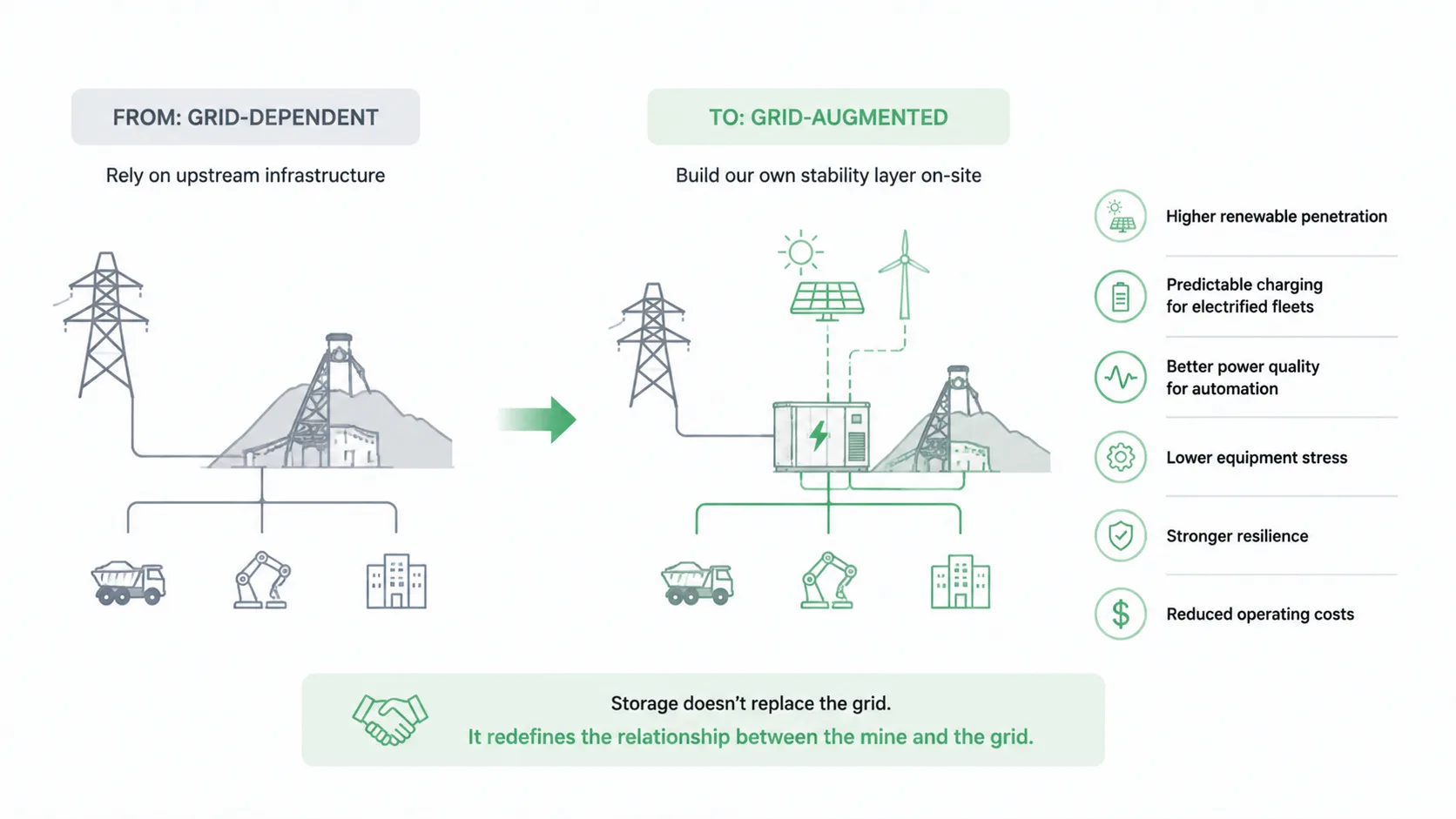 A Shift in How Mines Think About Power
