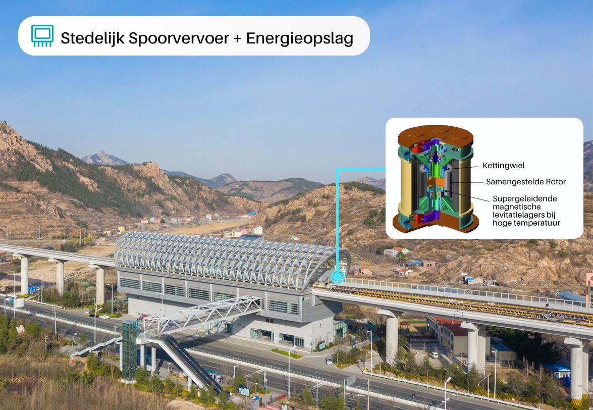 Stadsspoorvervoer + commerciële bess