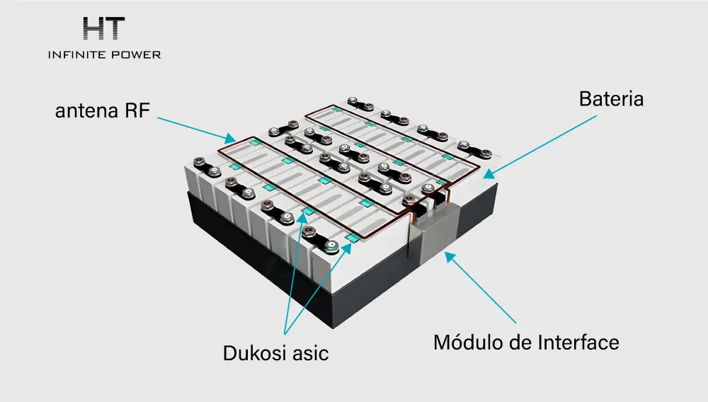 Sistema de gerenciamento de bateria Lifepo4