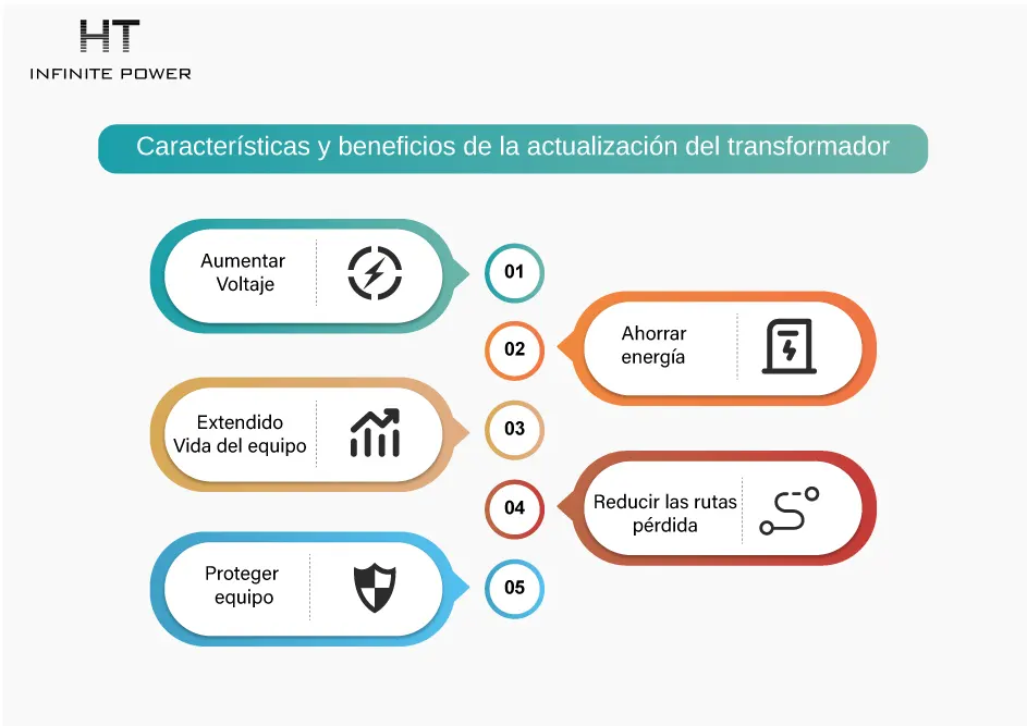 Funciones y ventajas de los transformadores elevadores