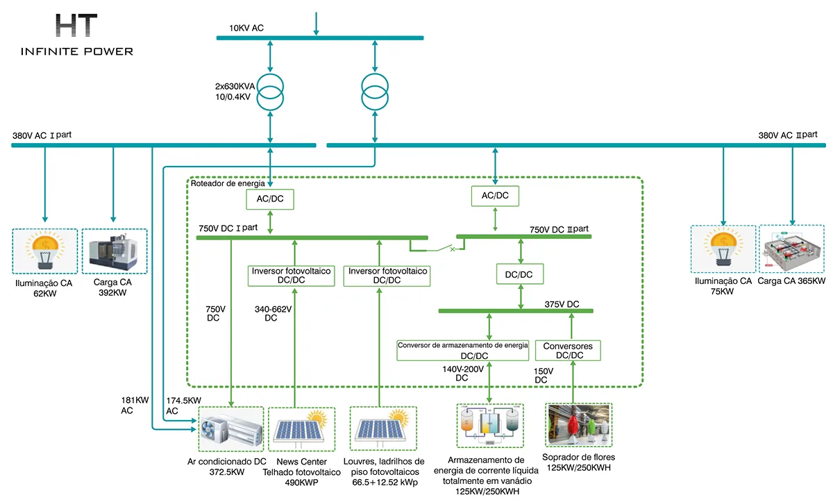 Diagrama de circuito de aplicação de armazenamento de energia fotovoltaica