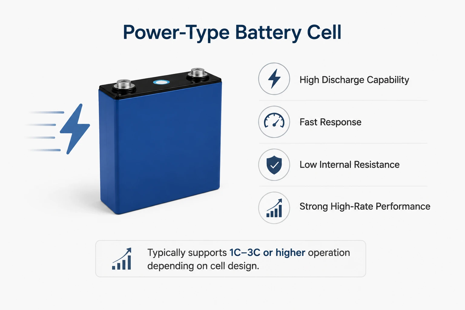 Characteristics of Power-Type Battery Cell