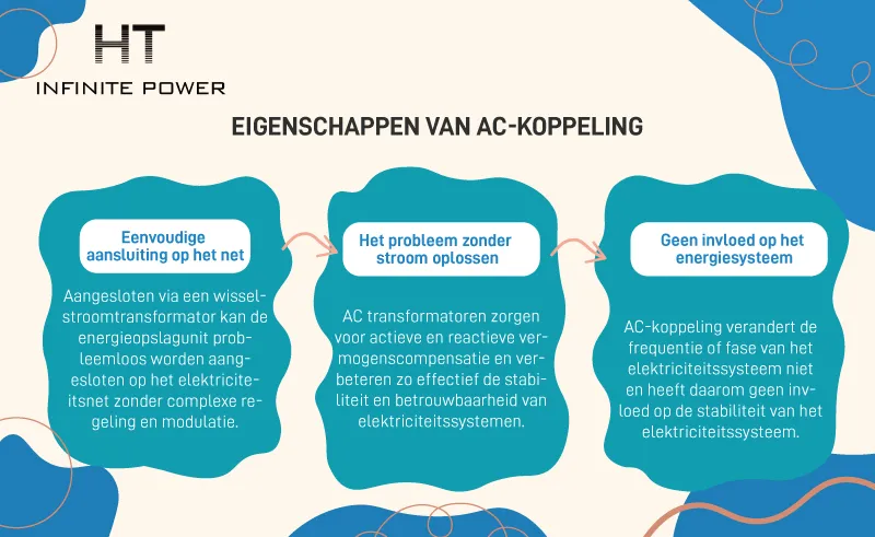 Kenmerken van AC-koppeling