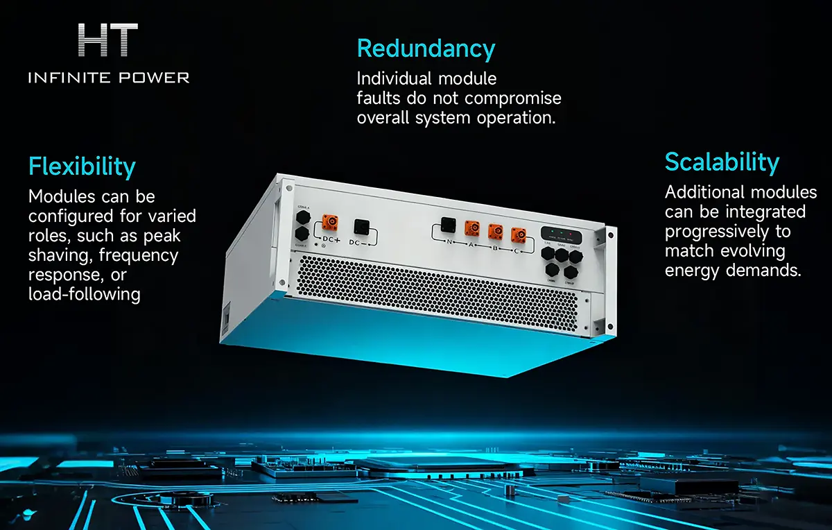 HT infinitepower Power Conversion Module