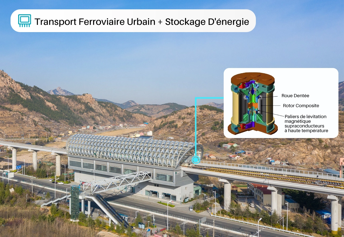 Transport ferroviaire urbain + bess commercial