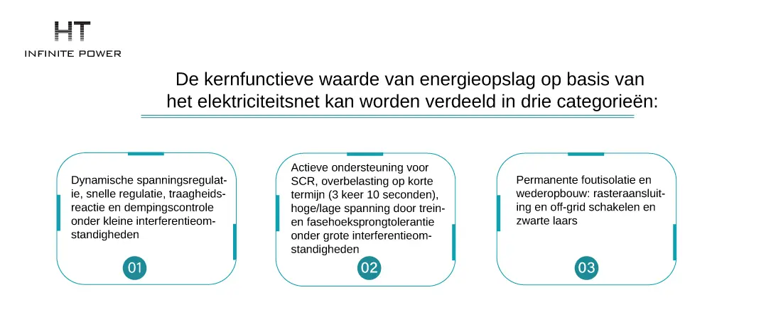 Drie Kernfunctionele Waarden van Net-Type PCS