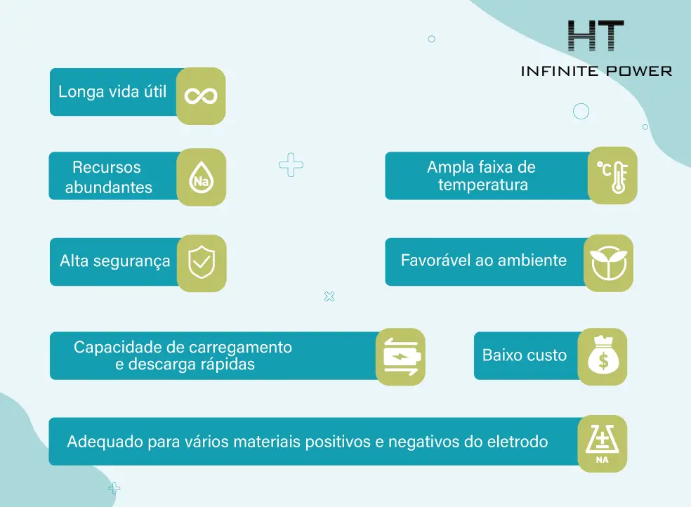 Principais vantagens das baterias de sódio-íon