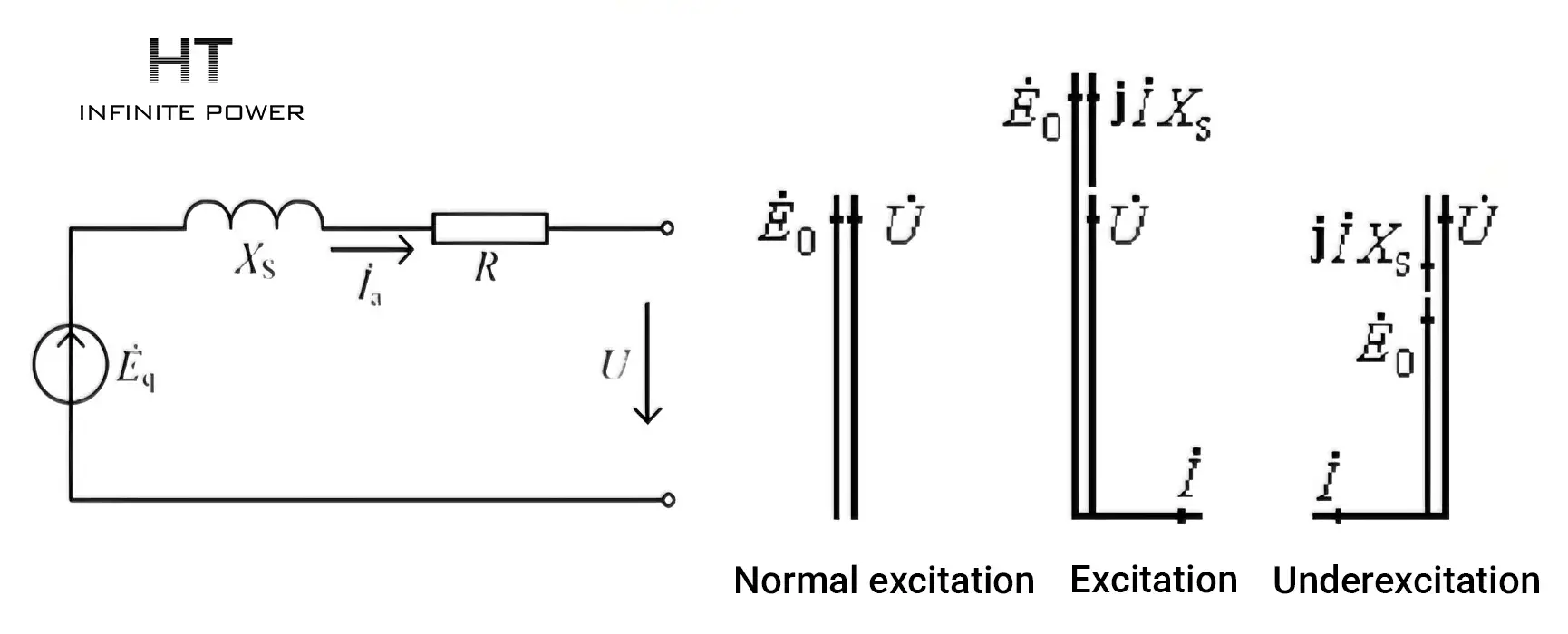Schema van een synchroncondensor