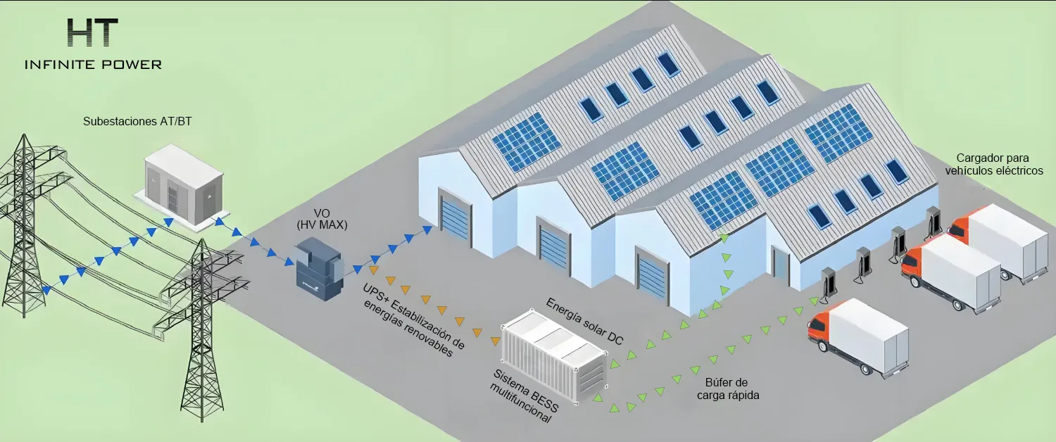 Almacenamiento de energía conectado a la red