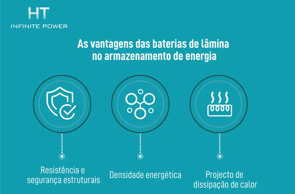 Temperatura e dados da bateria de lâmina