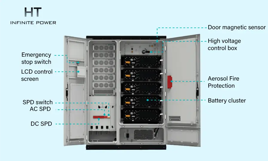 infinitepower Commercial energy storage