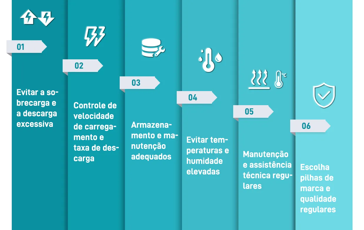 Fatores que afetam a vida útil das baterias de armazenamento de energia