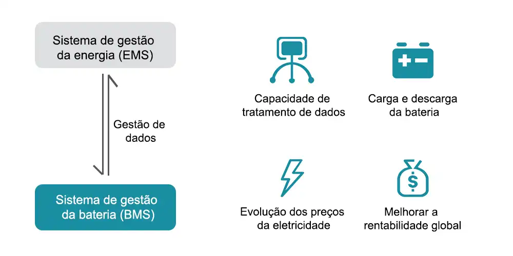 Conectar BMS e EMS