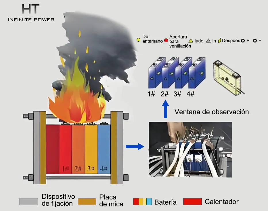 Incendio causado por la batería