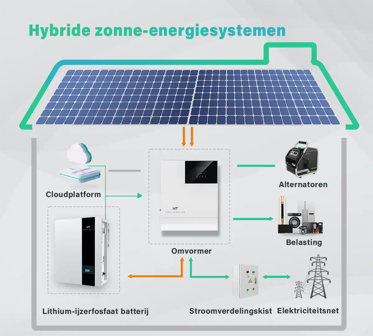 Schematic diagram of solar hybrid power generation system