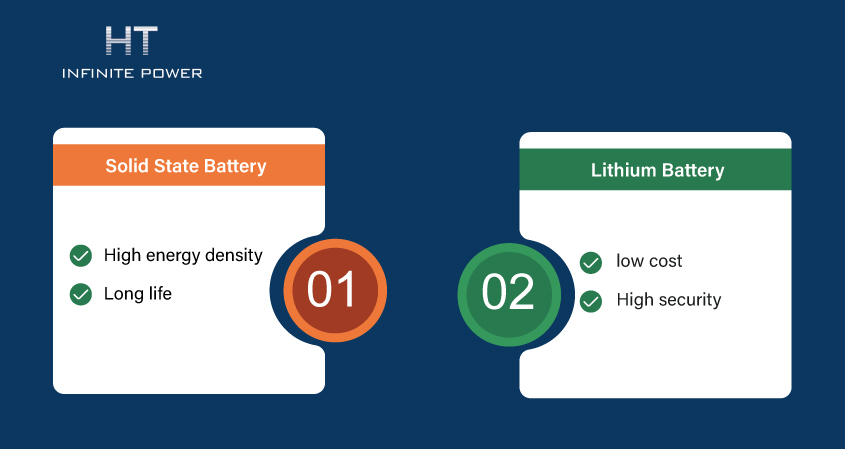 Avantages des batteries à état solide et des batteries lithium