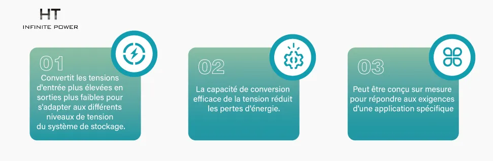 Caractéristiques du transformateur d'isolement