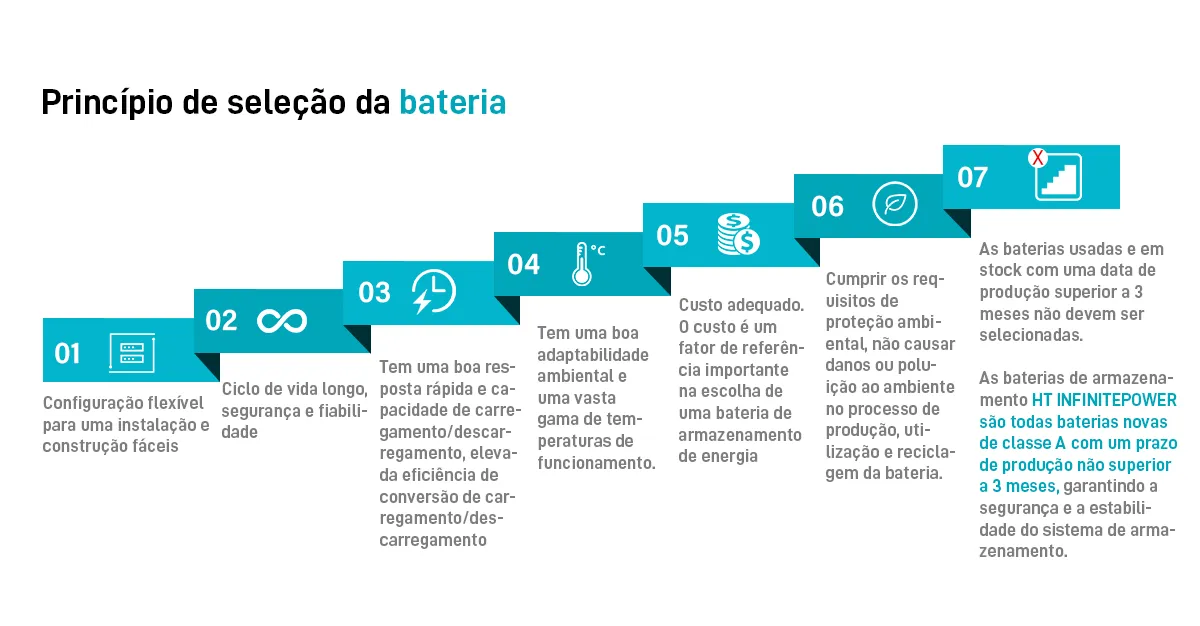 Princípios de seleção de baterias
