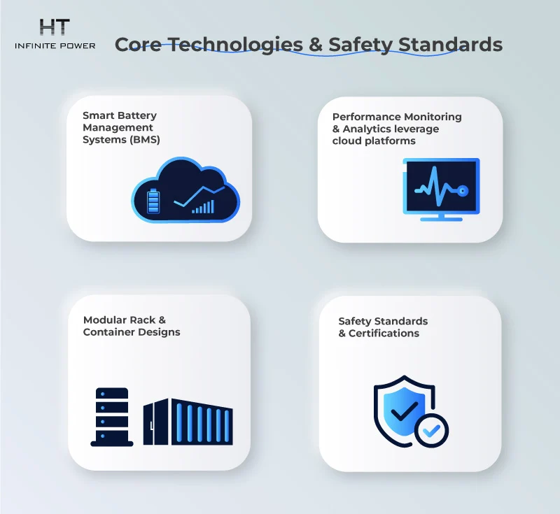 Core Technologies and Safety Standards of Second Life Battery Storage