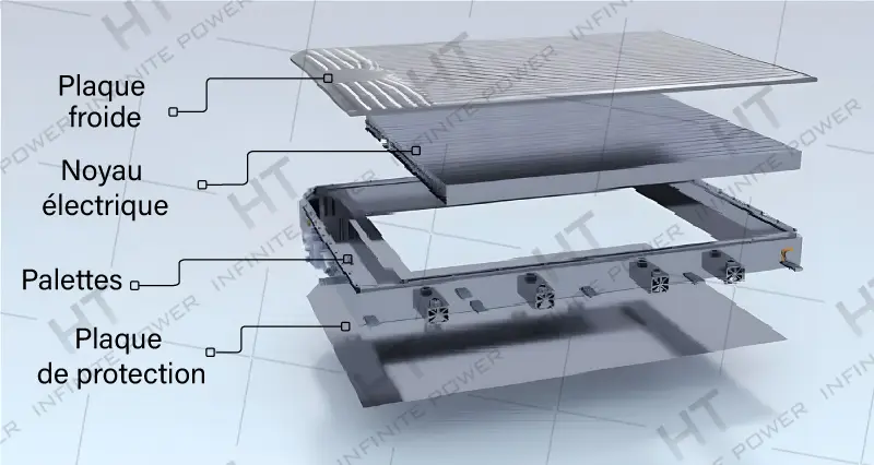 Schéma de structure de la batterie à lames