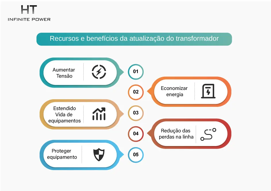 Funções e vantagens dos transformadores elevadores