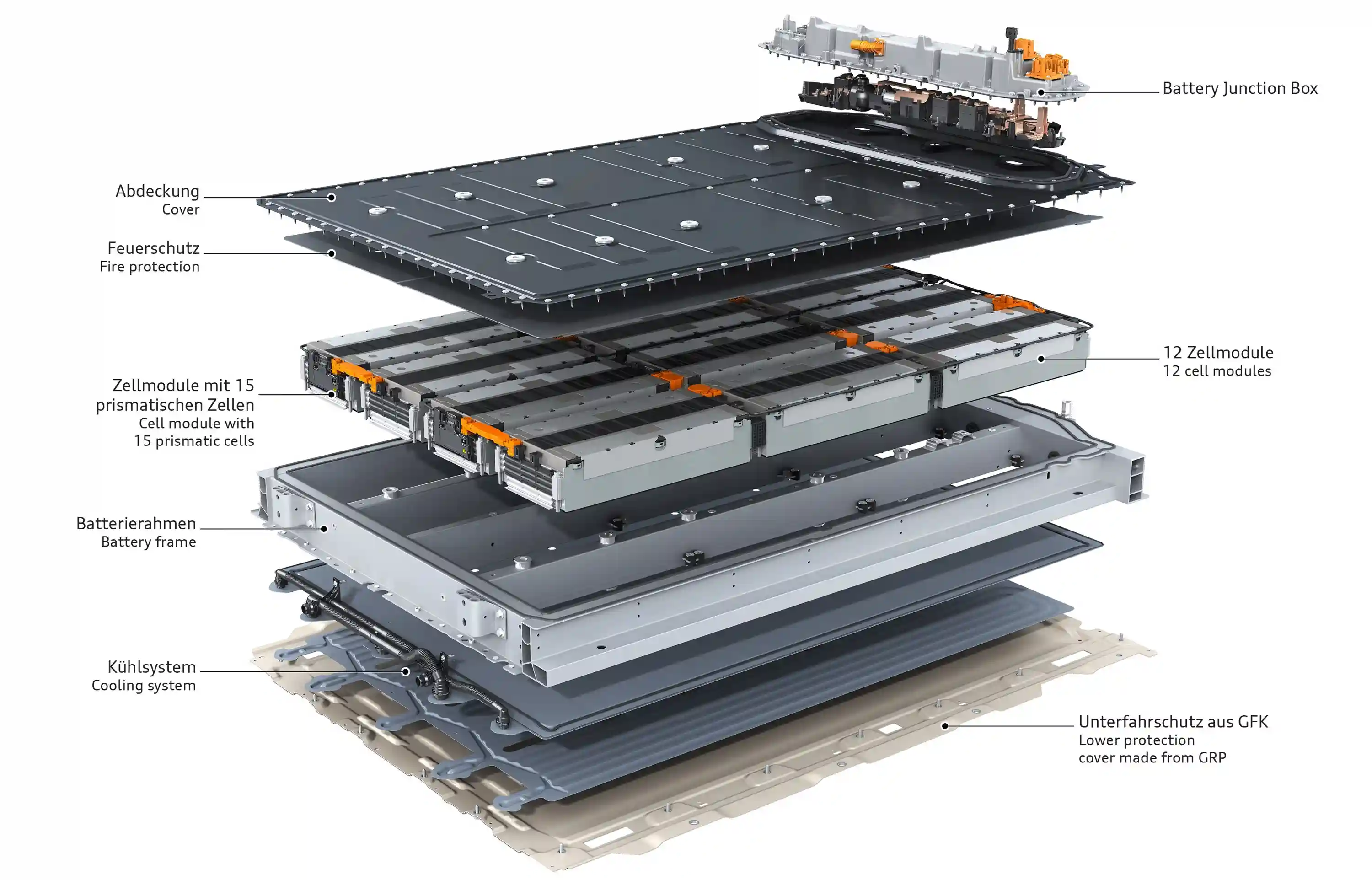 Structuur van energieopslagbatterijen voor voertuigen