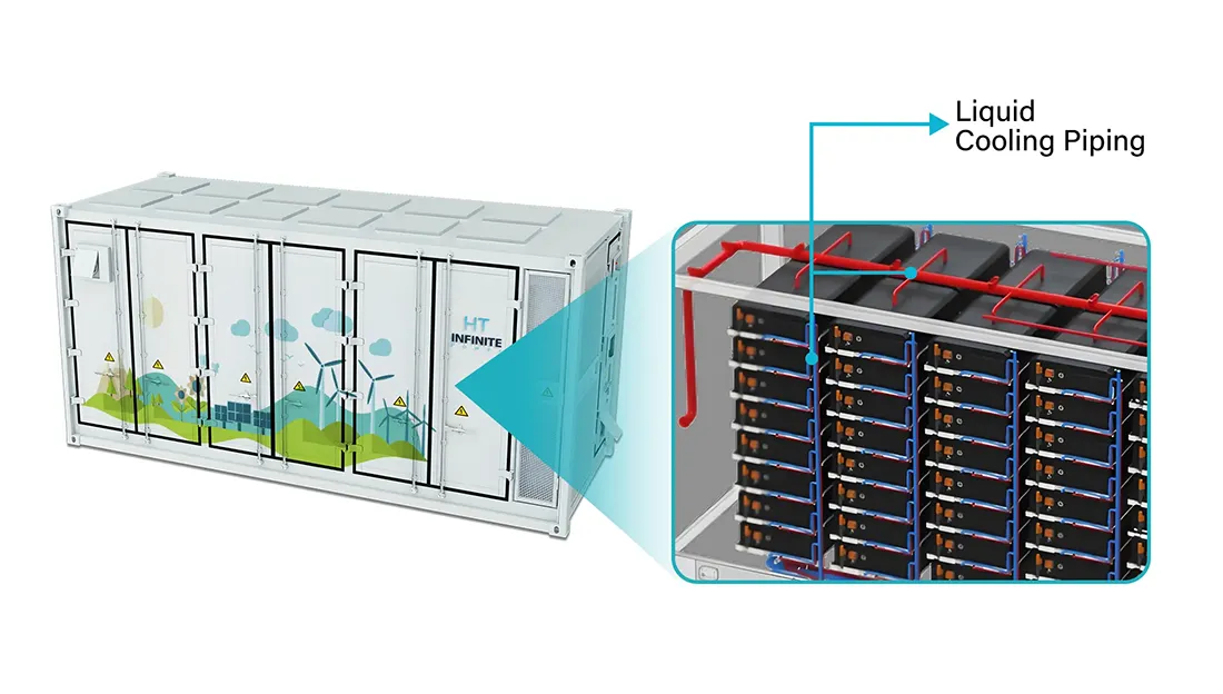 The liquid cooling system controls the battery temperature
