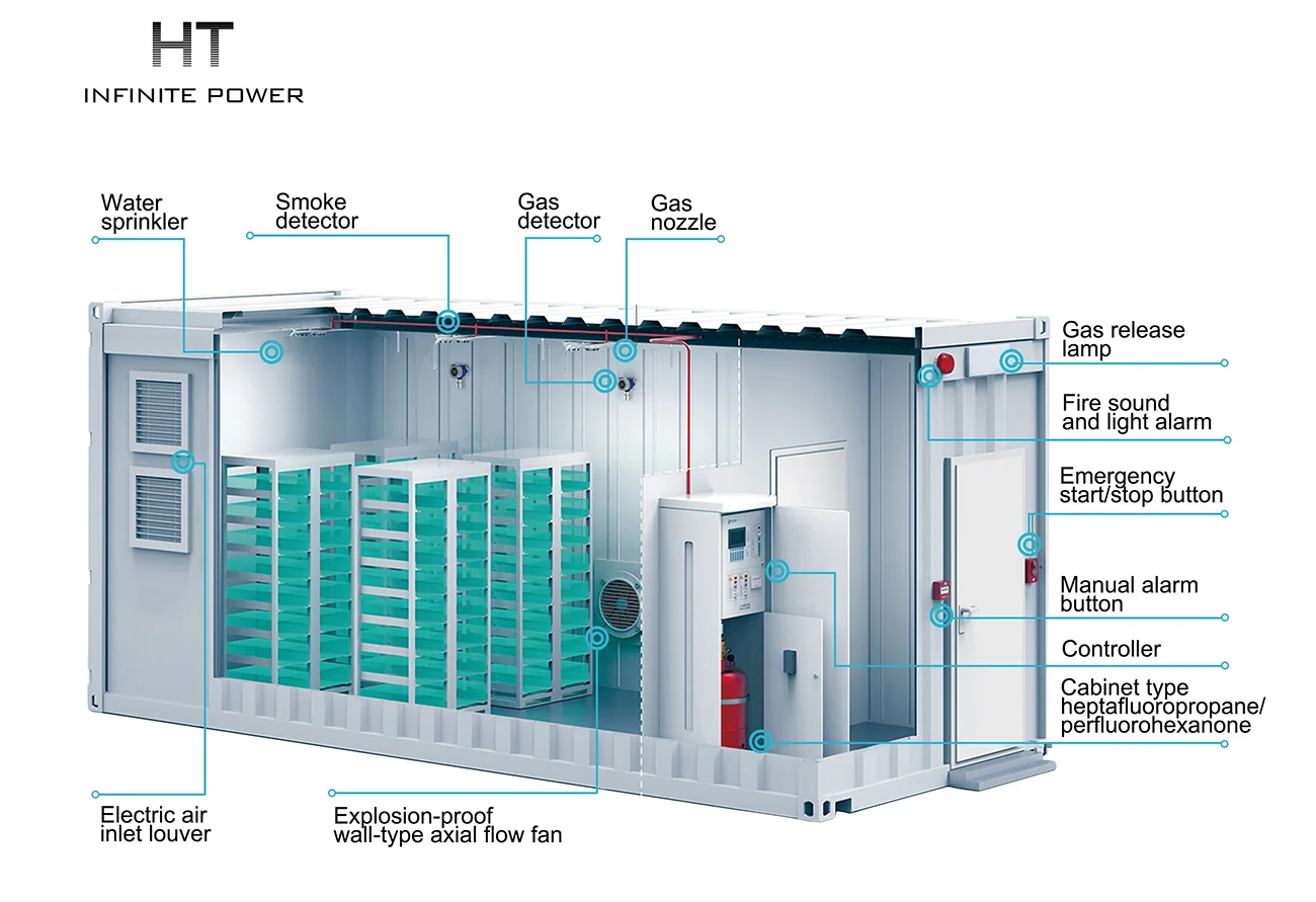 The internal structure of container energy storage systems