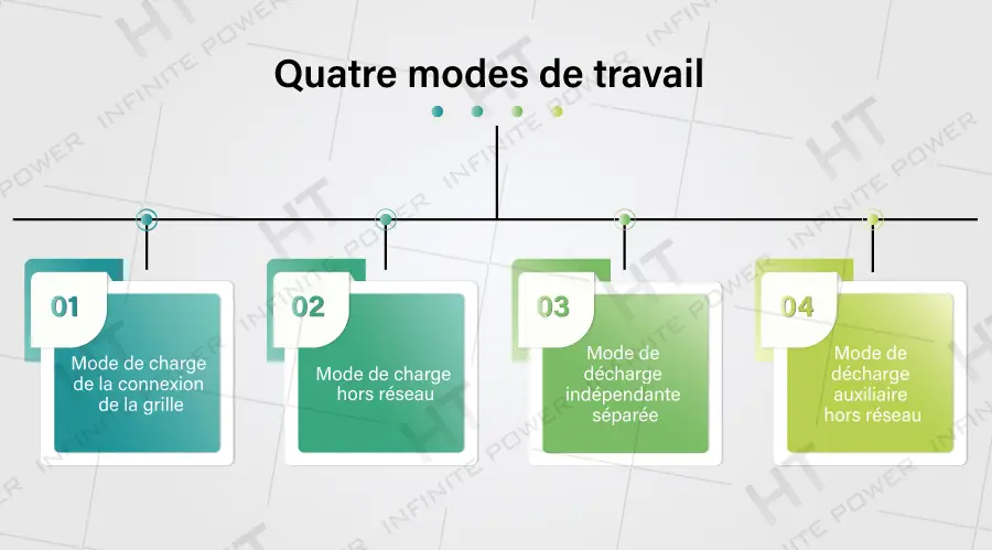 Mode de fonctionnement de la batterie de secours